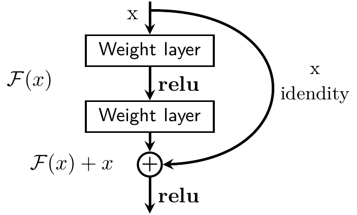 residual_block