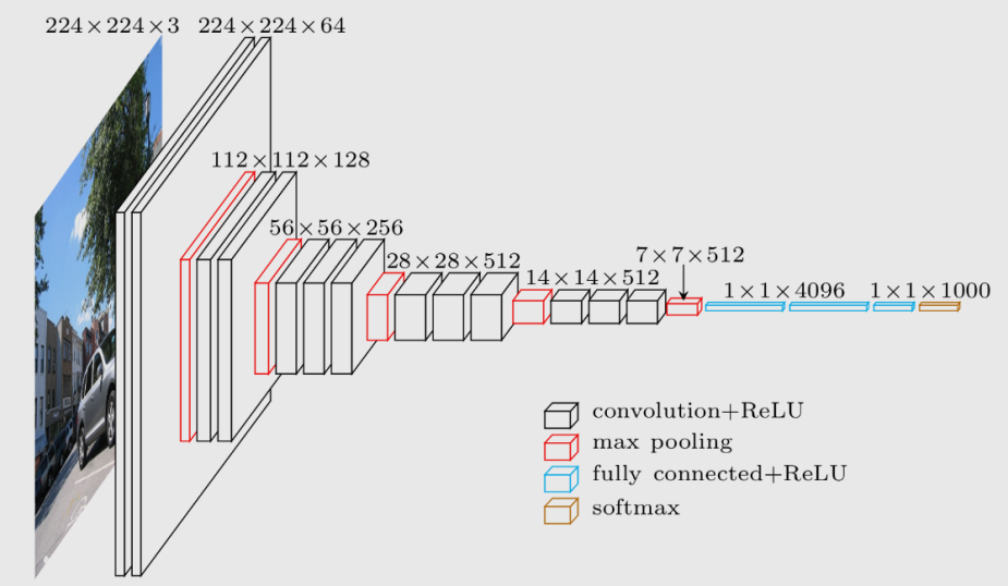 vgg-16-simplified